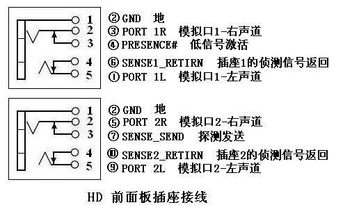 电脑前置音频线接法与音频插座连接指南